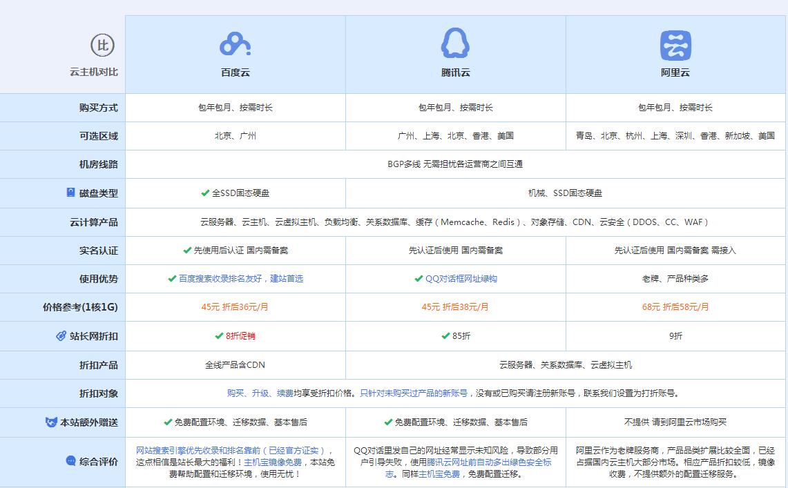 柯桥云主机代理对比.jpg